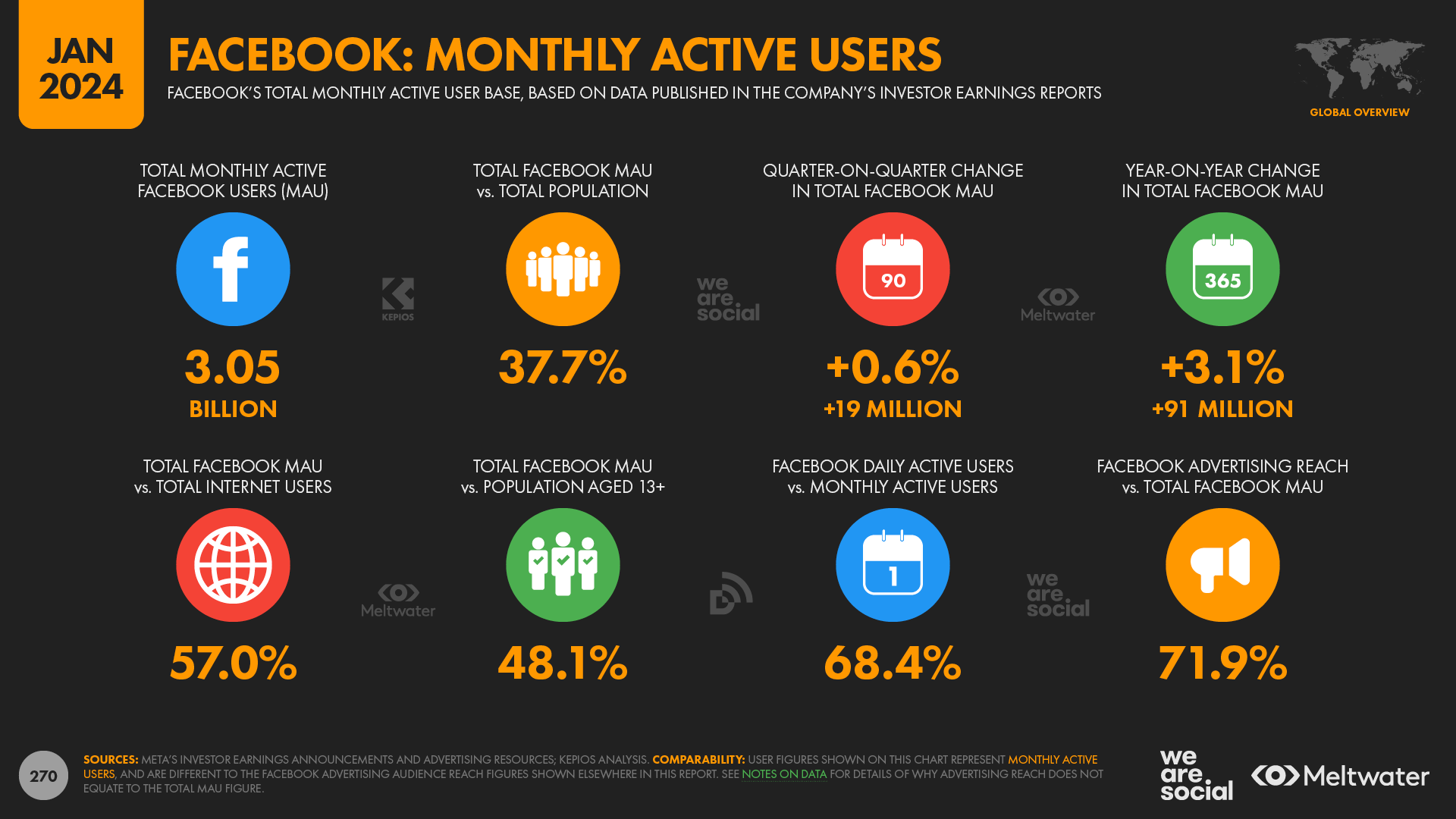Активность пользователей Facebook* за месяц