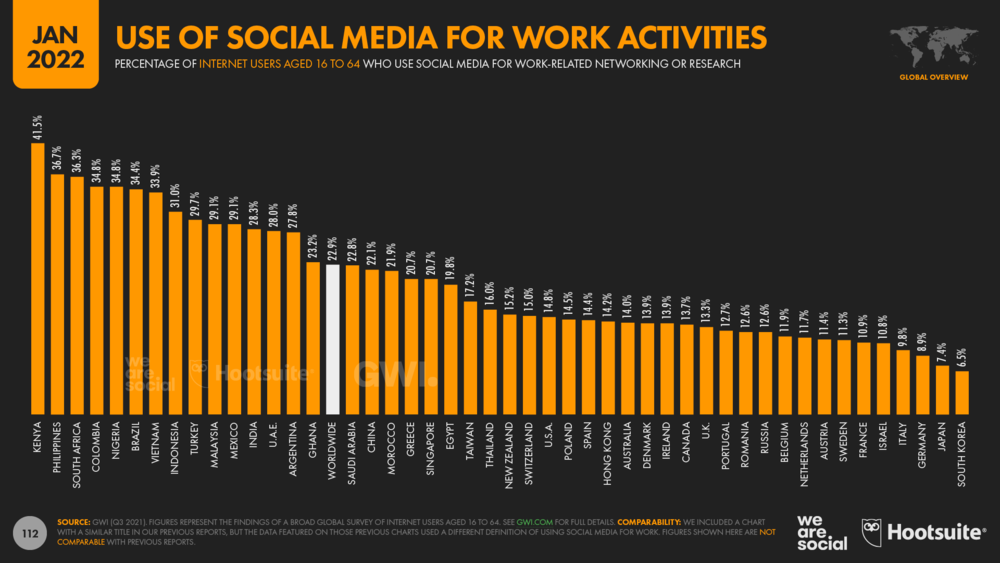статистика использования соцсетей для работы по странам