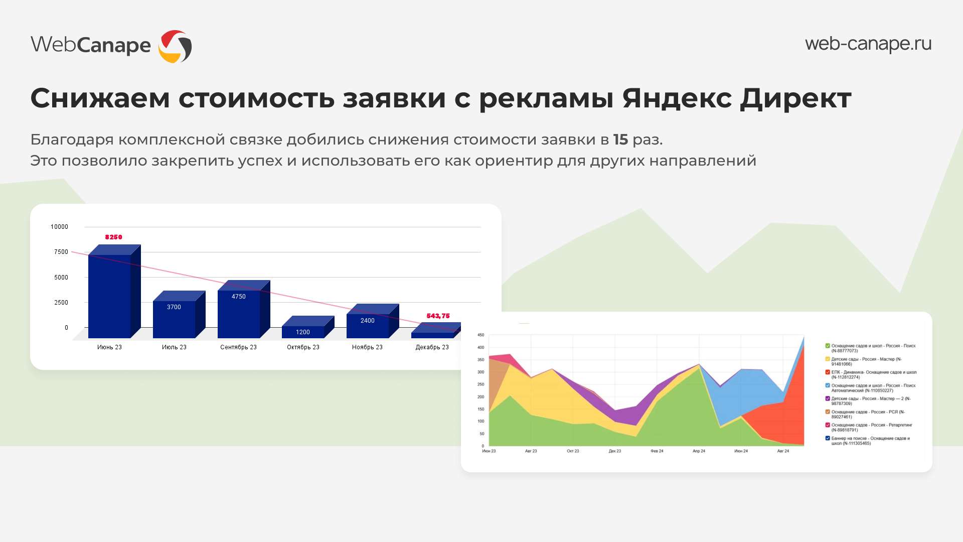 Стоимость заявки