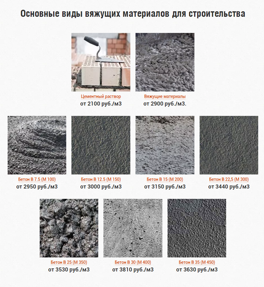 Как рекламировать бетон дом керамзитобетона