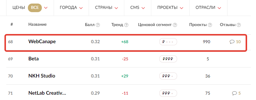 WebCanape в топ-100 рейтинга рунета