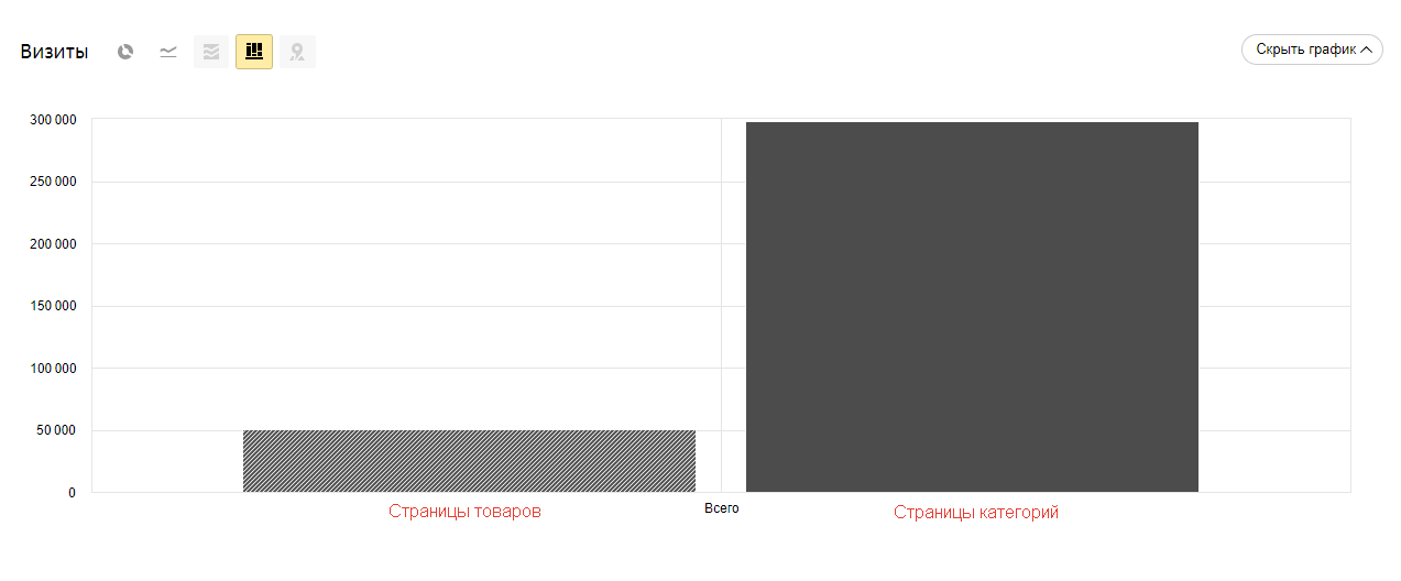 статистика визитов
