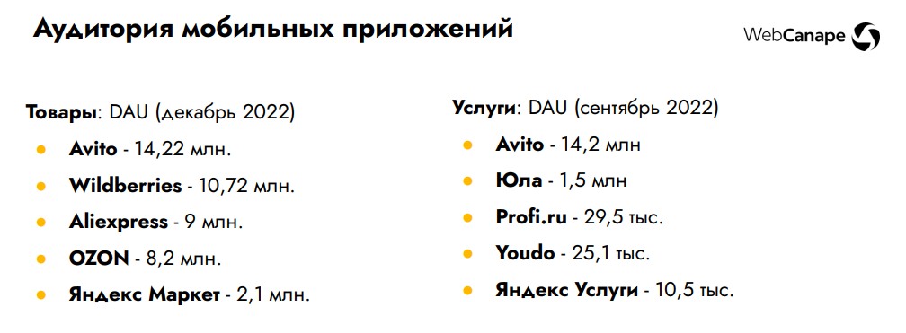 Аудитория мобильных приложений