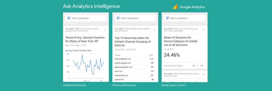 Голосовая навигация в Google Analytics