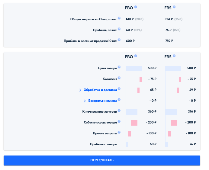 расчет прибыли