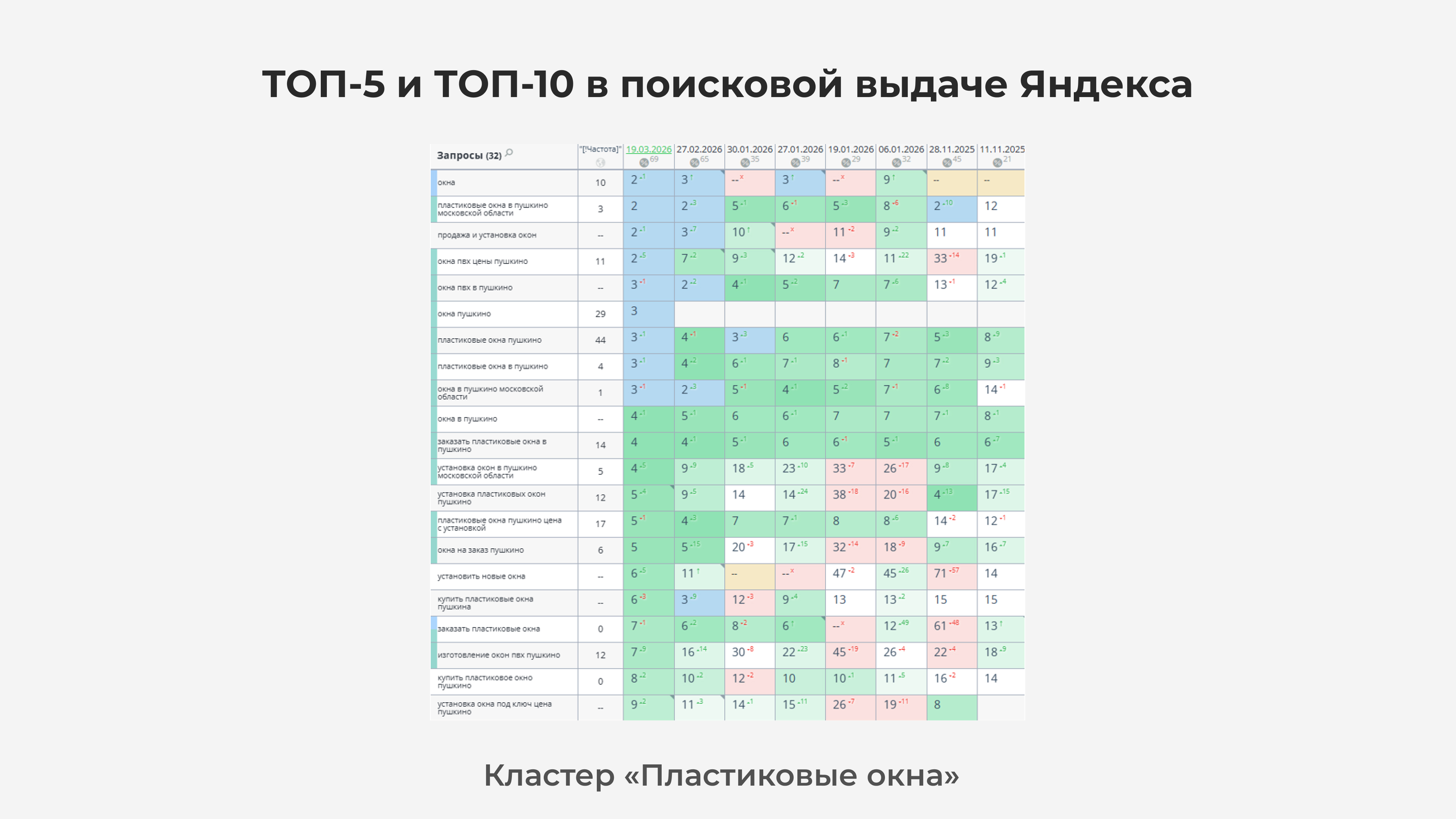 динамика позиций