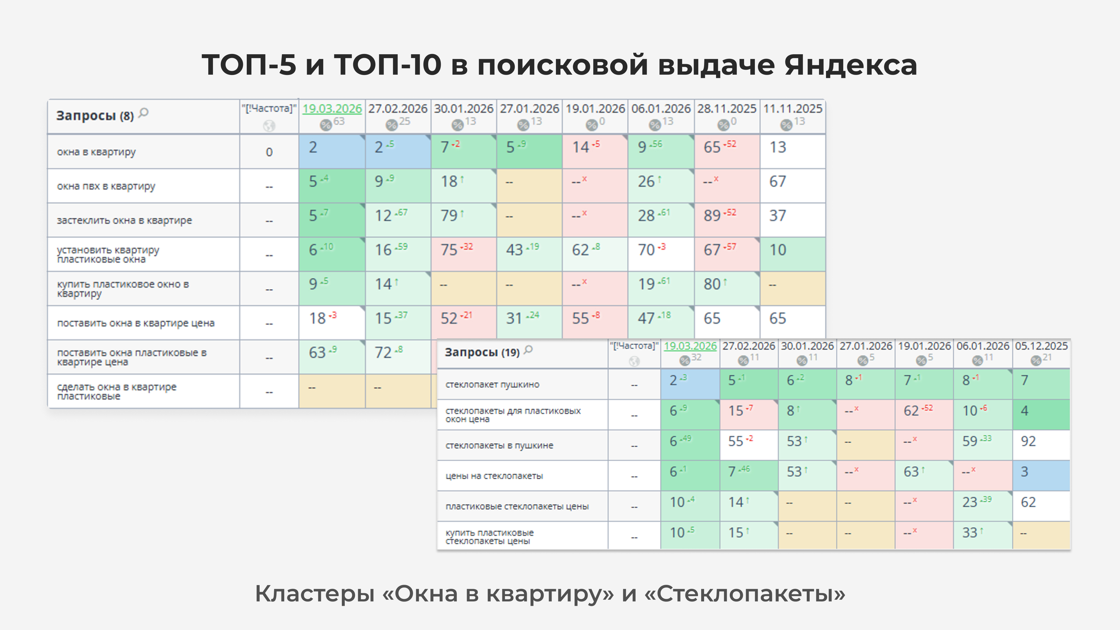 динамика позиций 2
