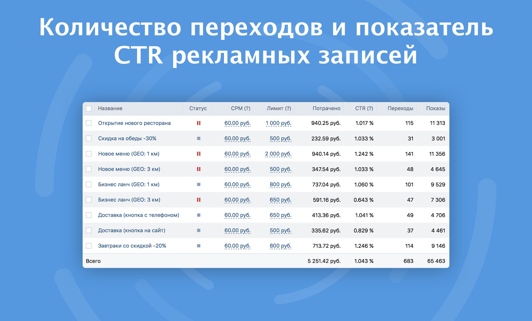 Какая Нормальная Стоимость Перехода В Вк