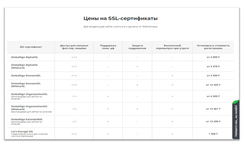 цены на ssl-сертификаты