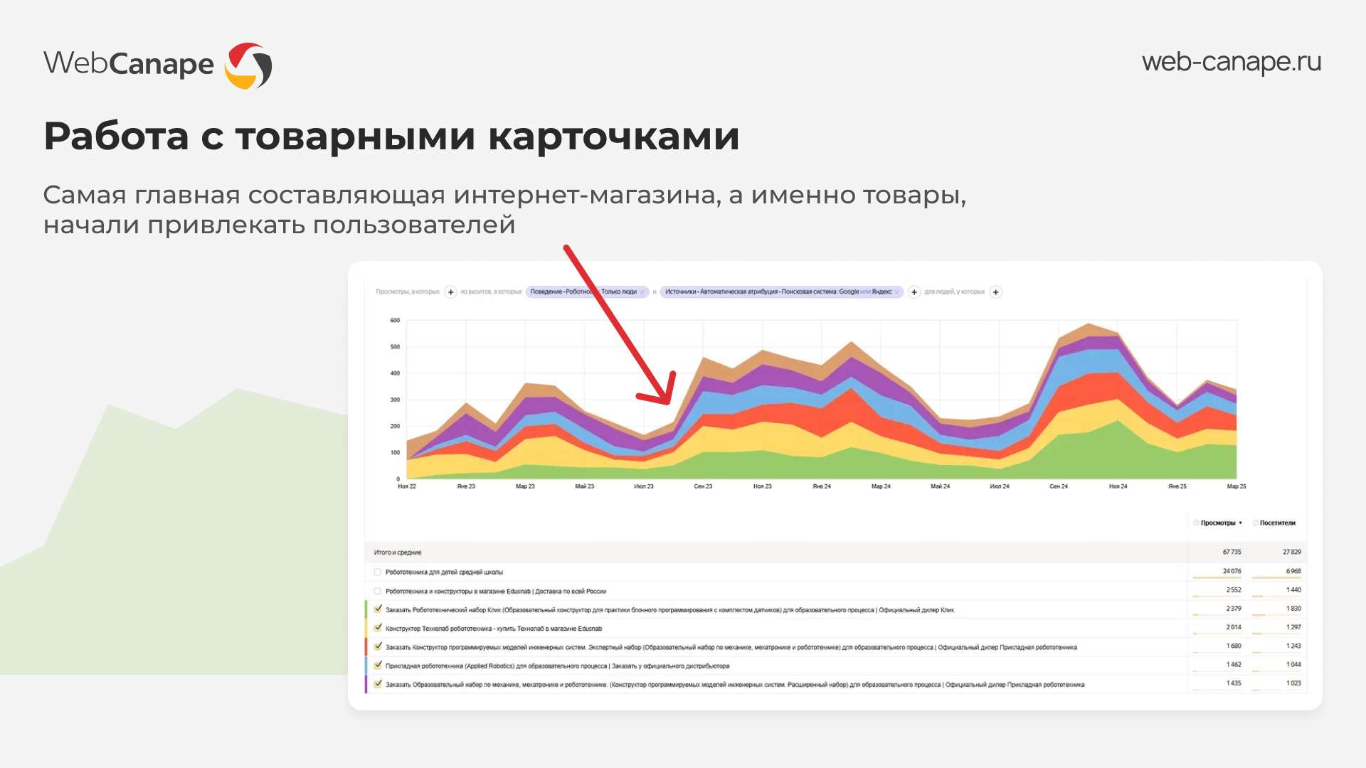 Результаты работы с карточками