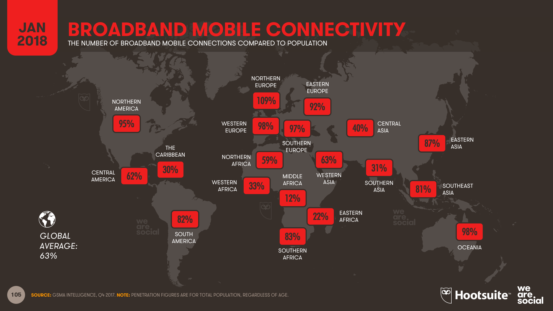 Мировой интернет общая статистика. Стоимость мобильной связи в разных странах. Скорость мобильного интернета. Мировые Сотовые операторы.