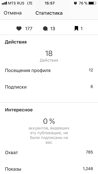 Статистика в бизнес-аккаунте Instagram