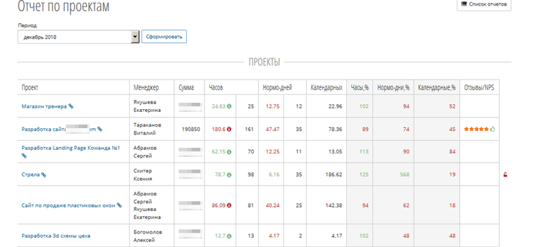 Учет рентабельности проектов