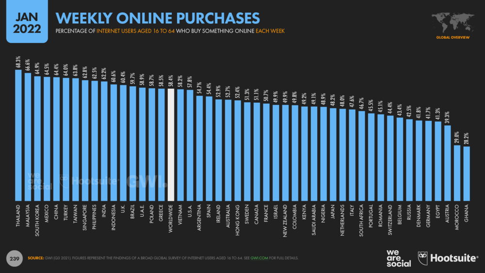 статистика онлайн-покупок по странам