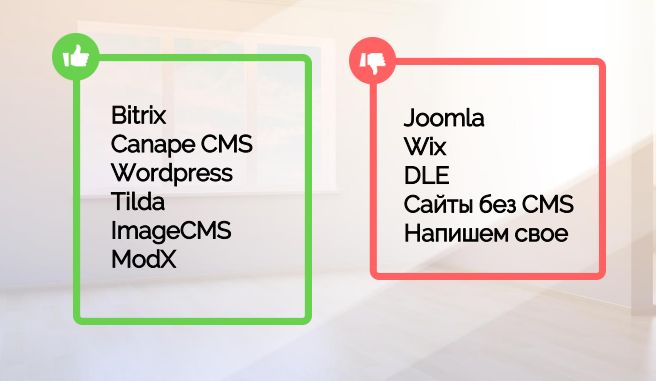 Выбор CMS