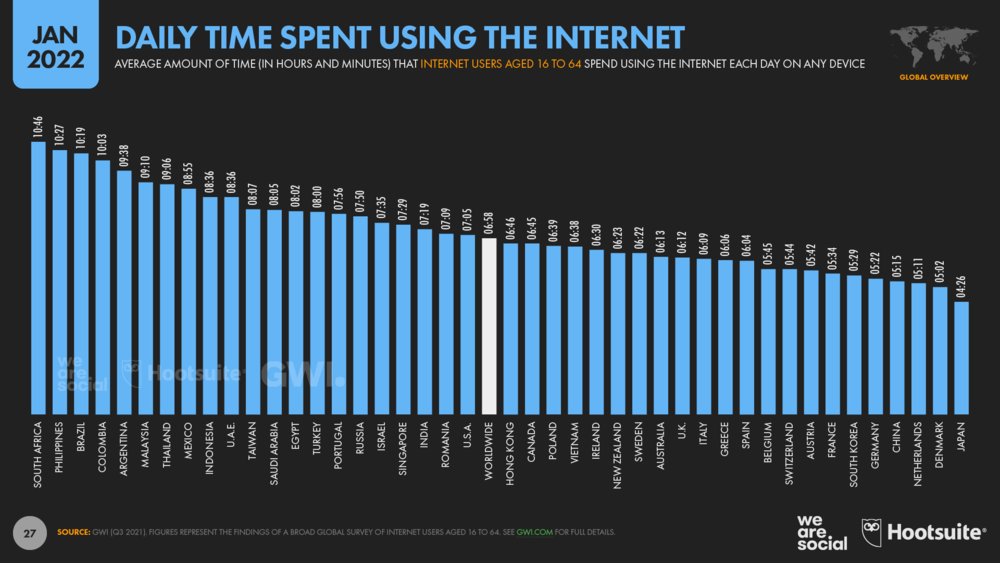 статистика времени проведенного в интернете по странам