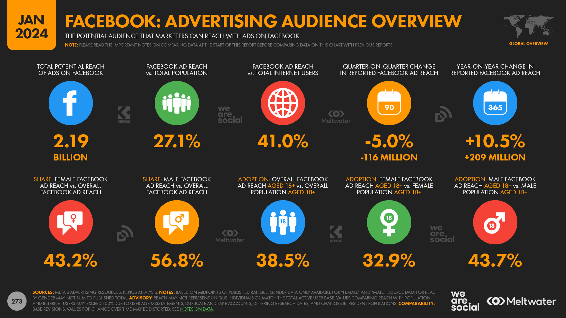 Статистика по рекламной аудитории Facebook*