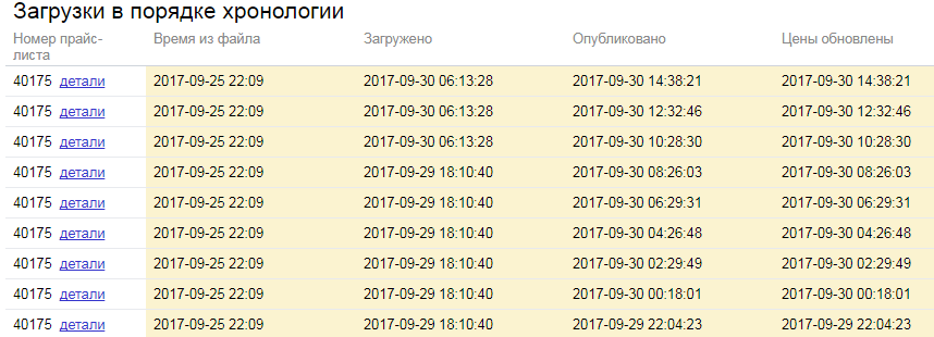 Обновление Яндекс Маркета