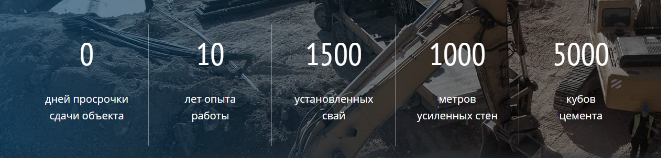 Инфографика на сайте 