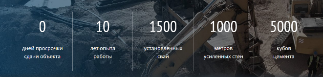 Инфографика на сайте "Нью-Джет"