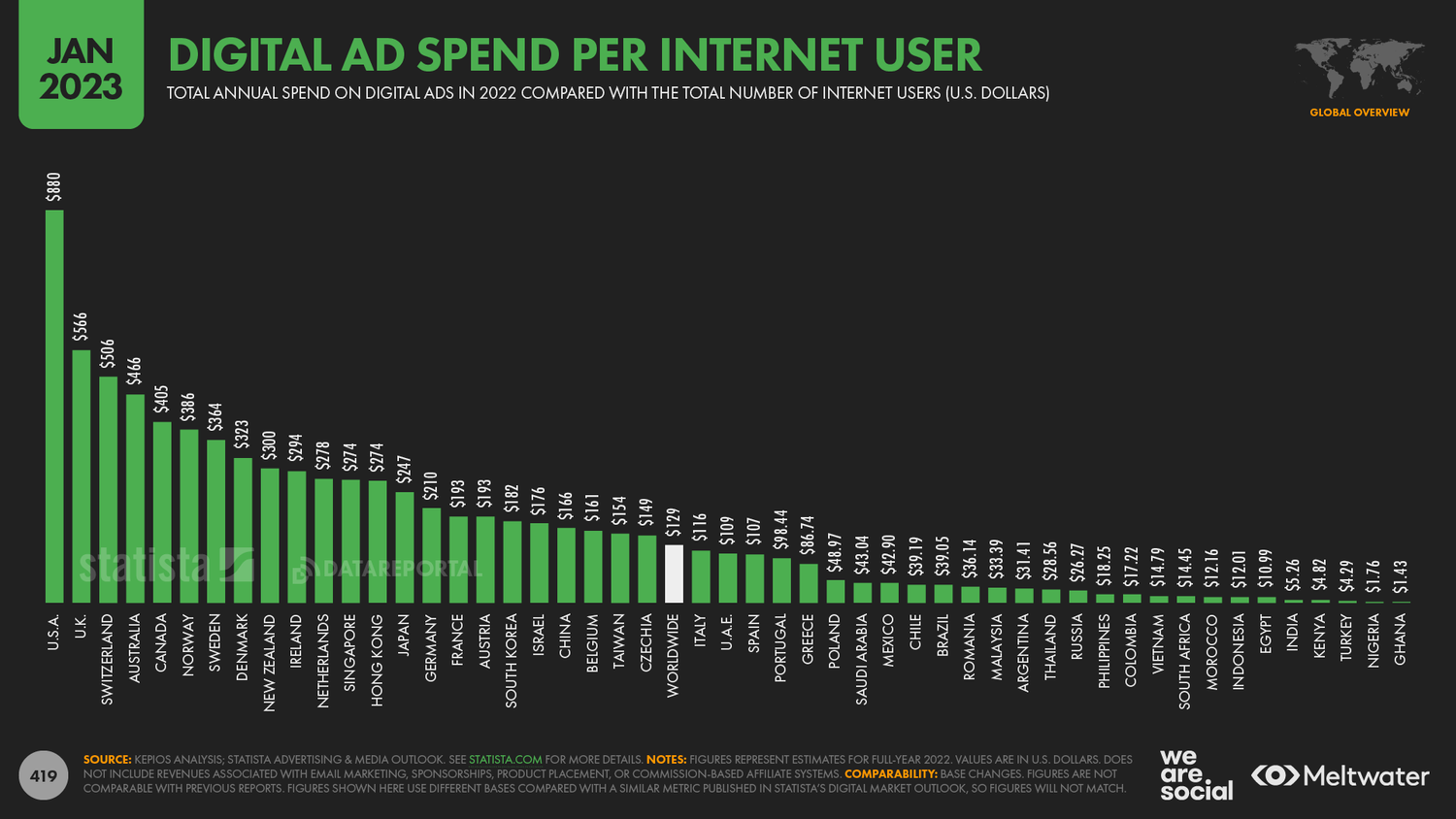 Объем интернет рекламы по странам 2023