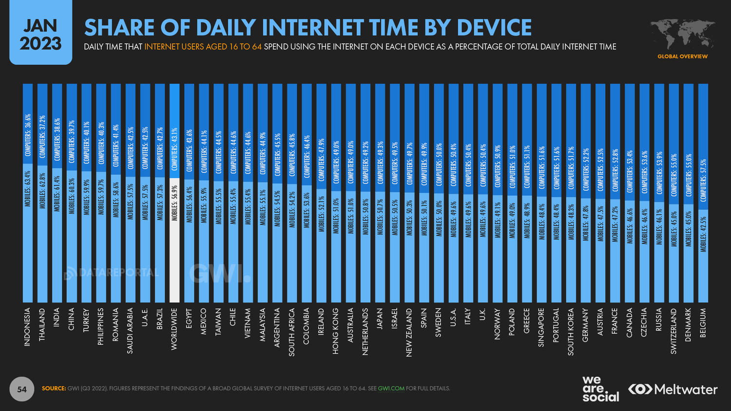 Распределение mobile и desktop 2023