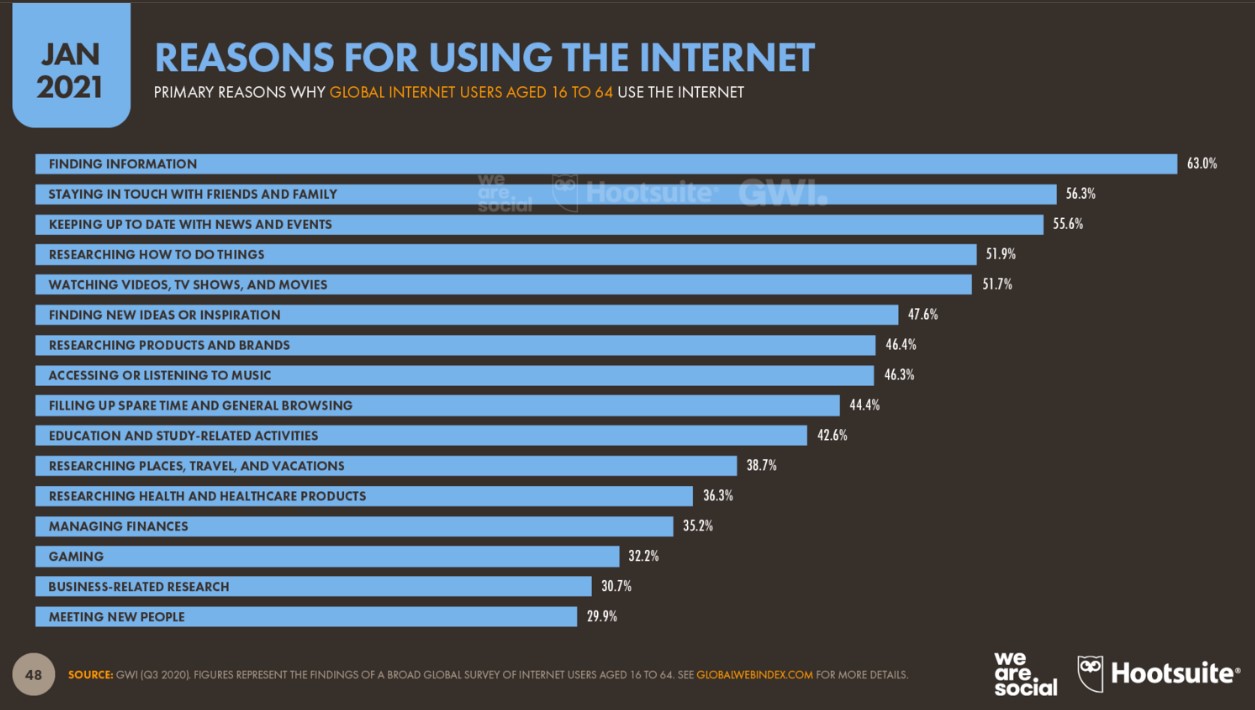 Почему люди пользуются интернетом — 2021
