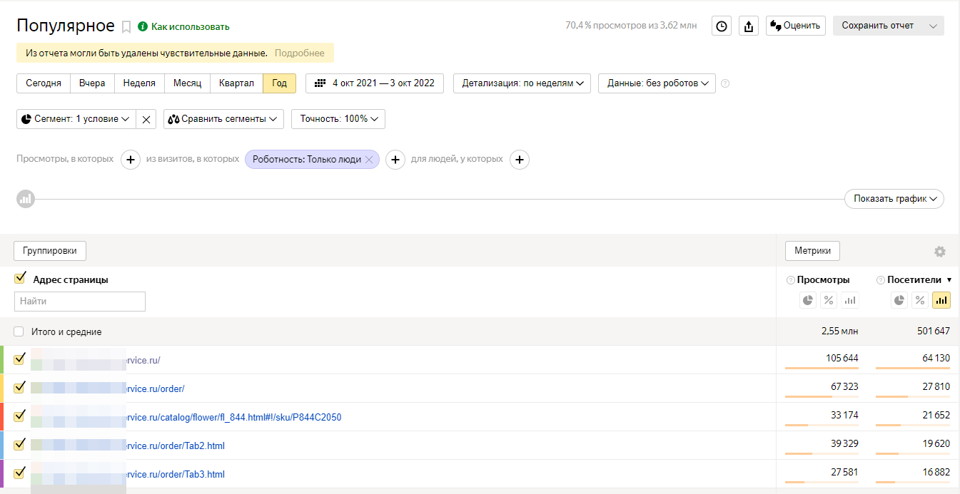 Популярные страницы в Яндекс метрике