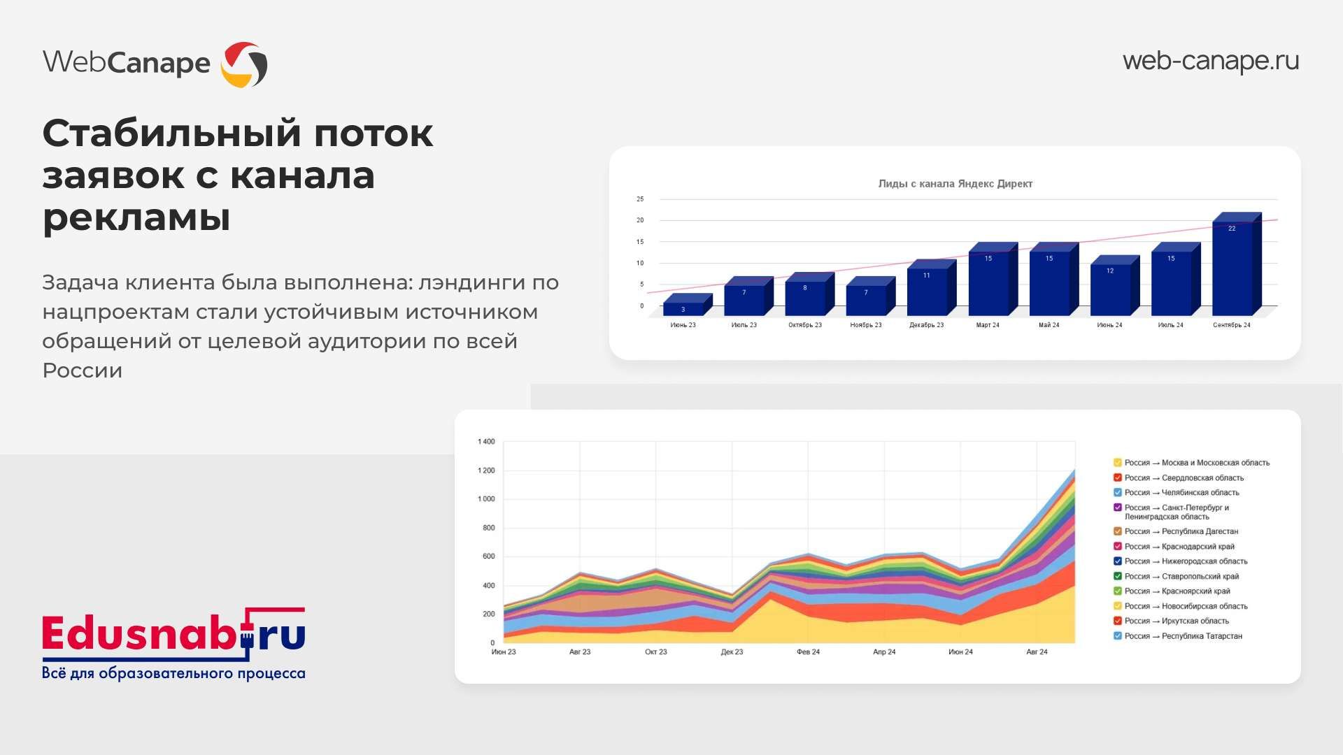 Стабильный поток заявок