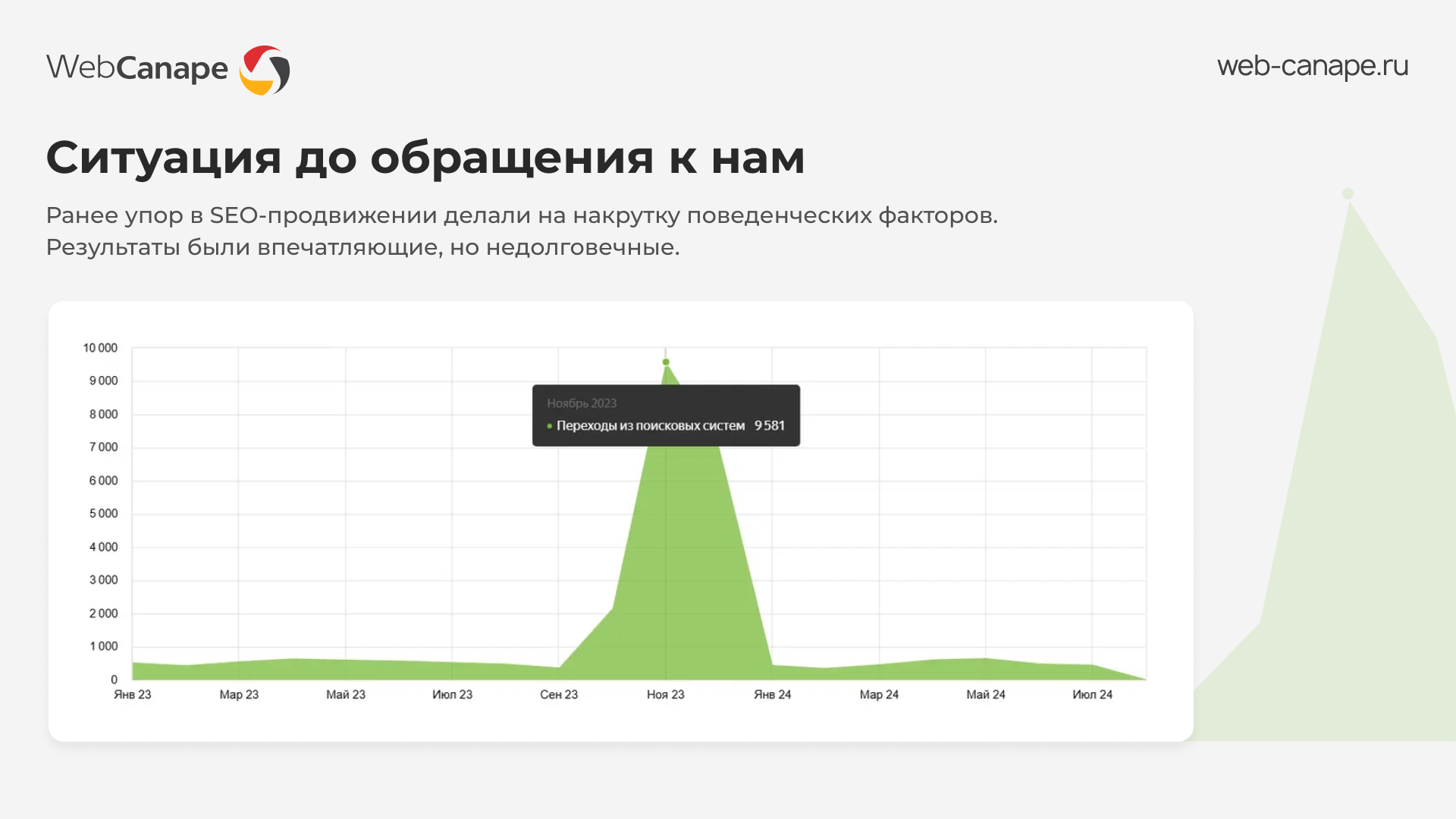 Влияние накрутки поведенческих факторов на трафик