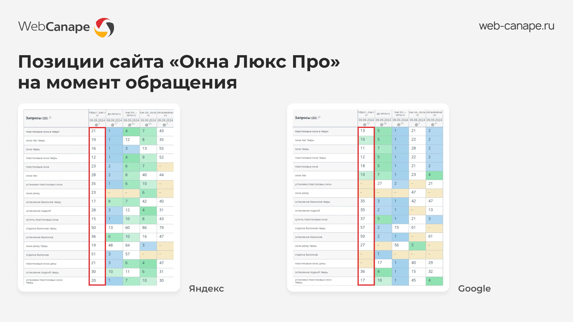 Позиции сайта "Окна Люкс" в поисковых системах Яндекс и Google до обращения