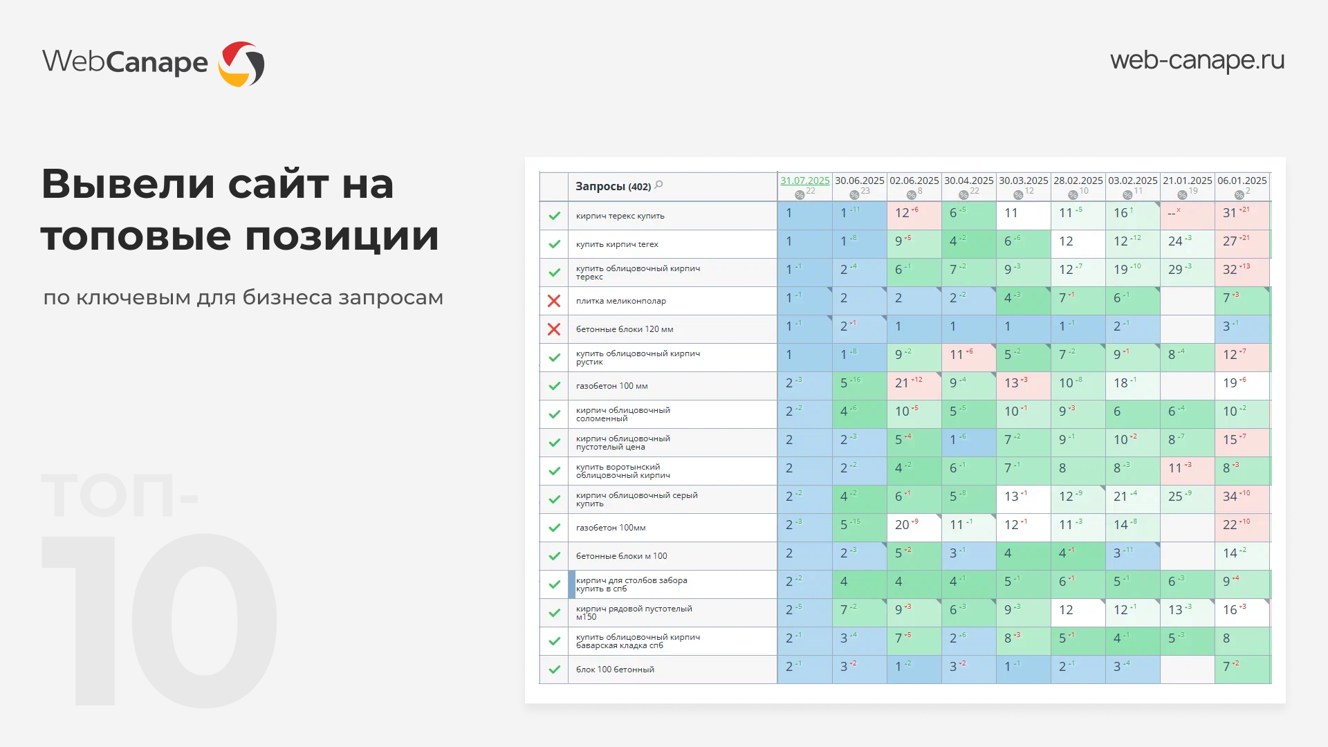 Вывели строительный магазин в топ-10 по ключевым запросам