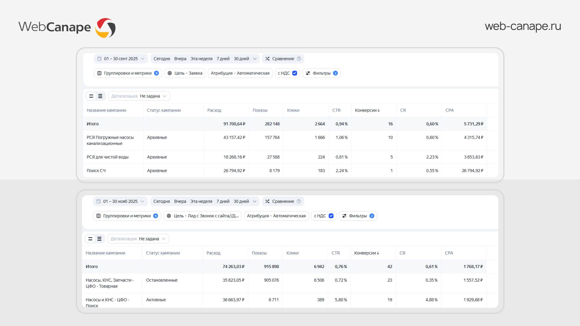 Количество конверсий