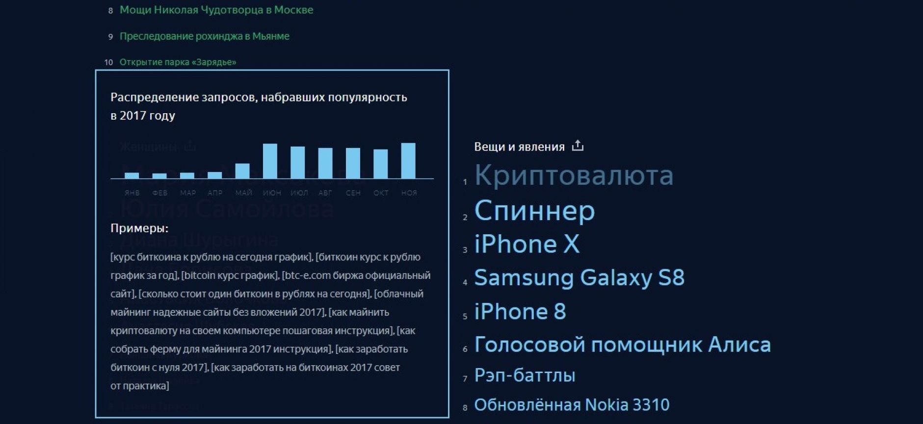 Актуальные темы для поиска в Яндексе за год