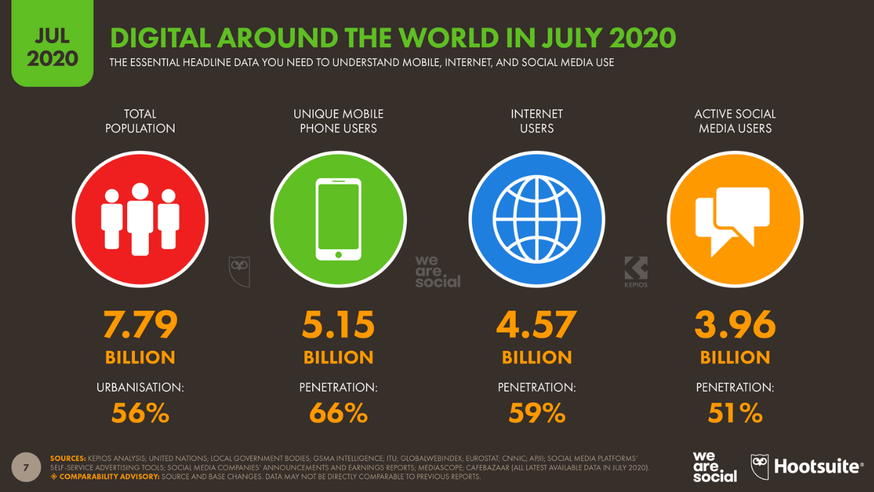 Цифровые технологии в мире — июль, 2020