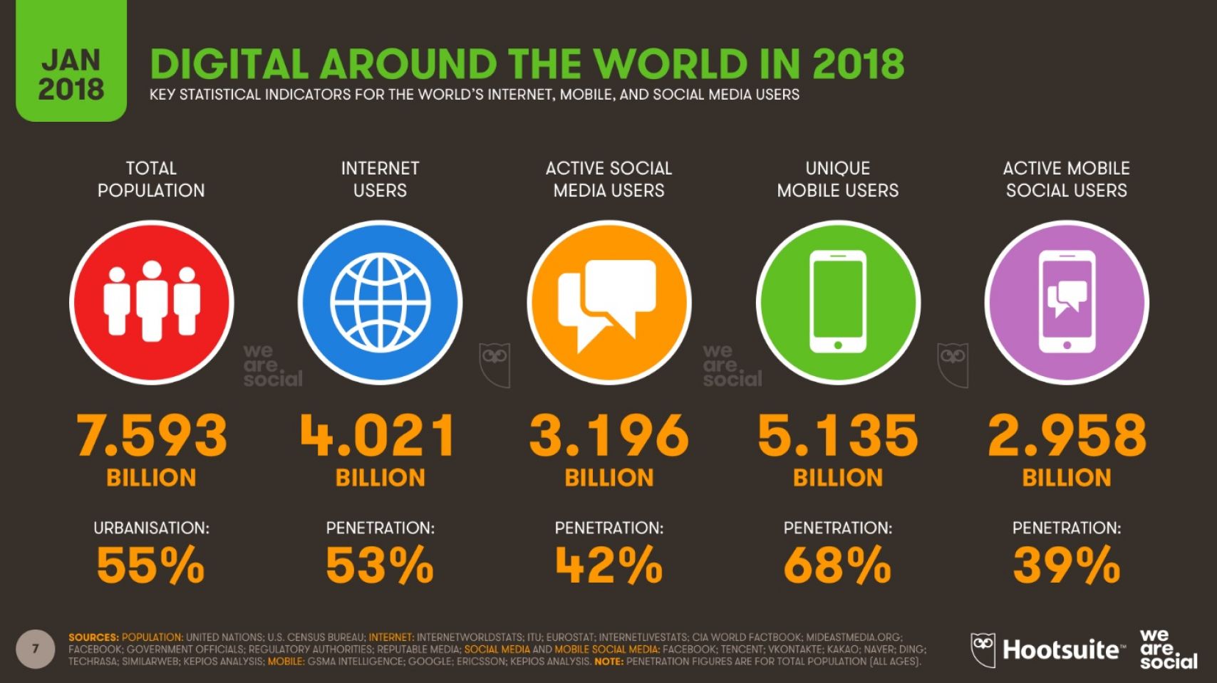 2019 год - Популярные социальные сети для детей и взрослых 2019 год - Самые популярные сайты это социальные сети, но какая от них выгода