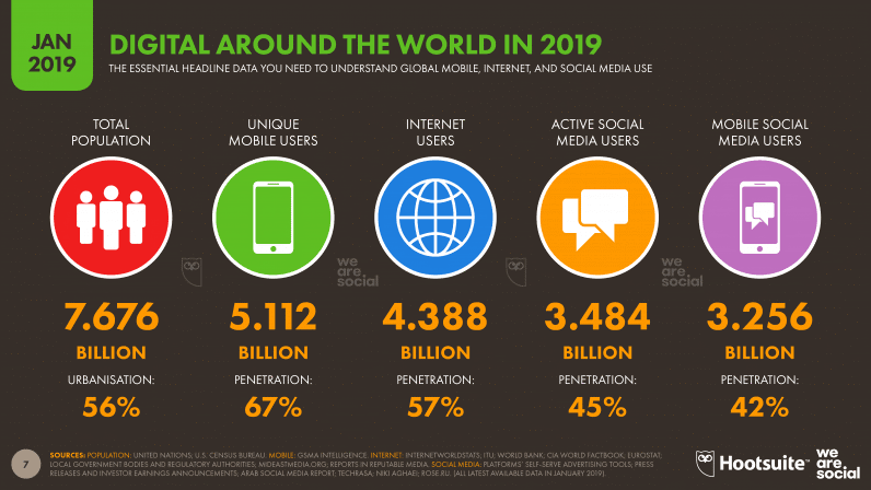 Digital Around the World