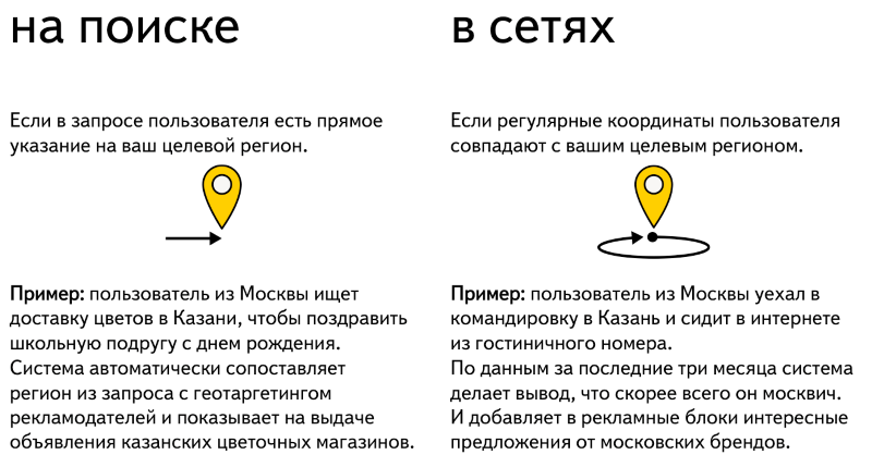 расширенный геотаргетинг яндекс