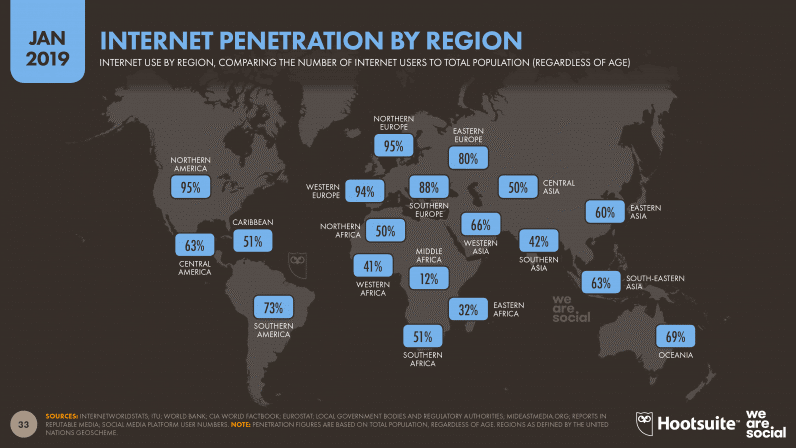 Internet Penetration By Region