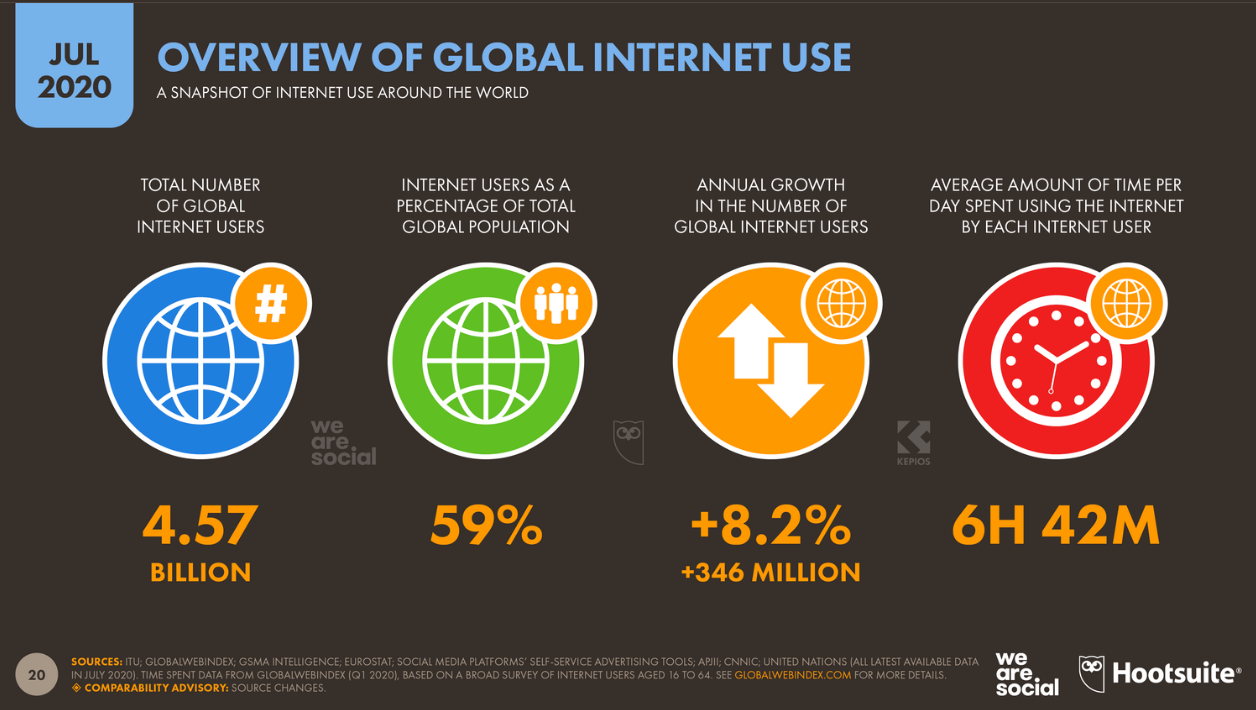 Интернет в мире — июль, 2020