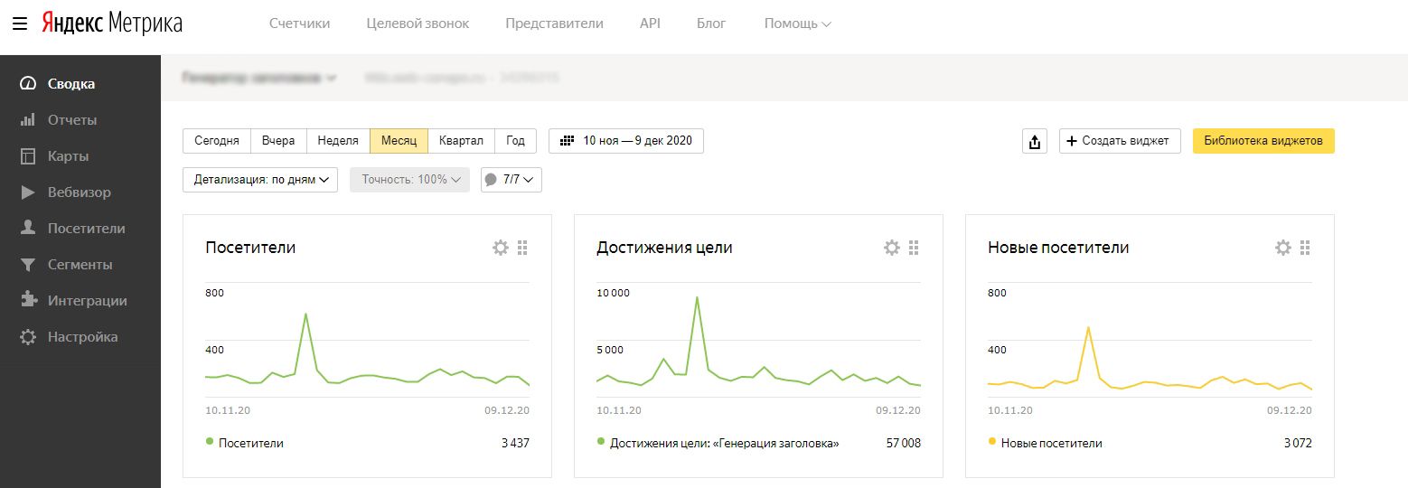 Метрика визиты и посетители в чем разница. Прямая метрика. Метрика визиты и посетители в чем разница. Метрика визиты и посетители в чем разница. Просмотры визиты посетители в чем отличие.