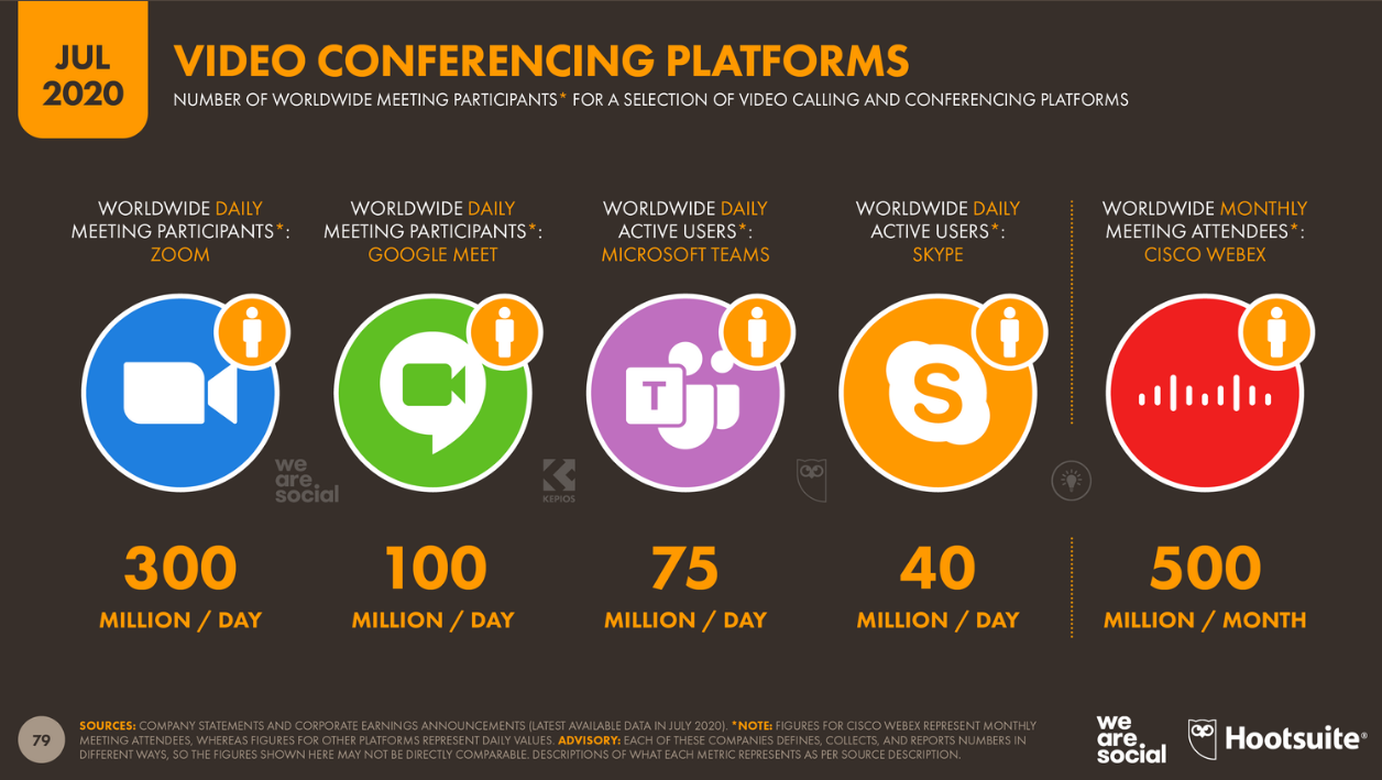 Платформы для видеоконференцсвязи июль 2020