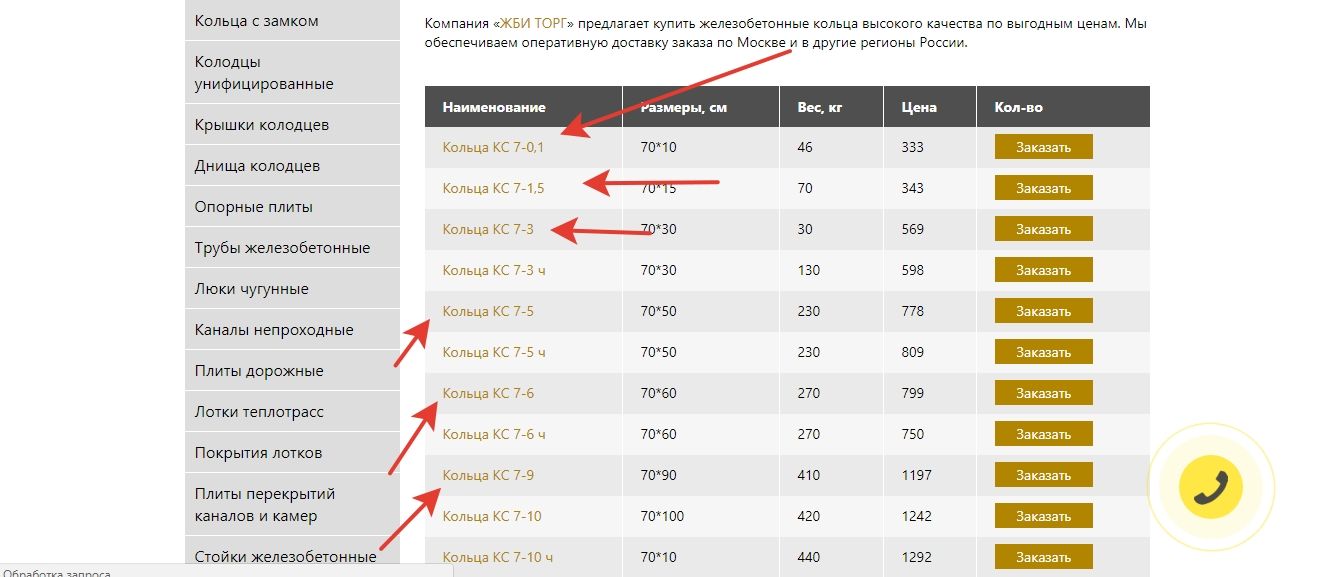 Продуктовые разделы