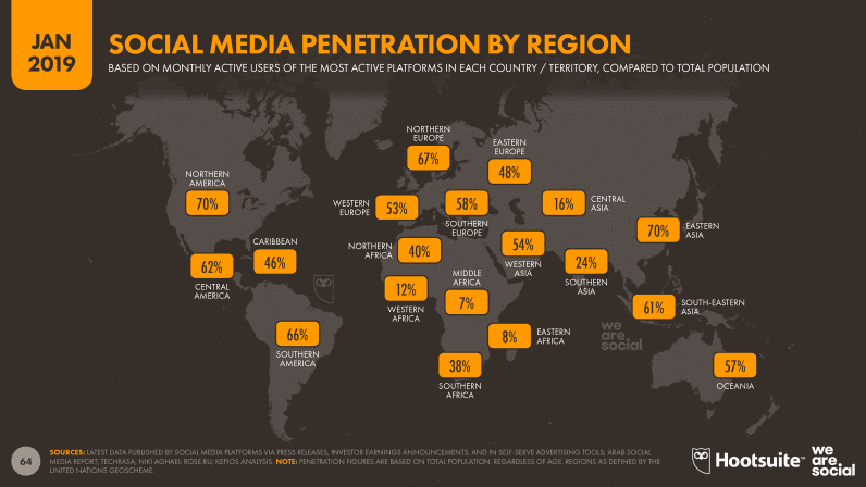 Social Media Penetration By Region