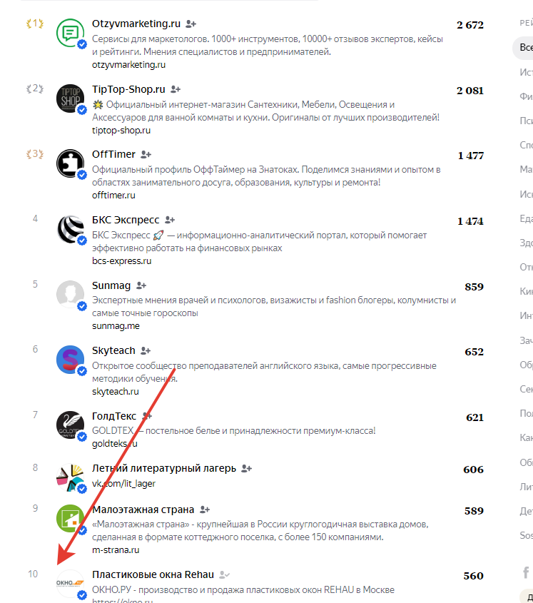 Топ-10 аккаунтов компаний в Яндекс Кью