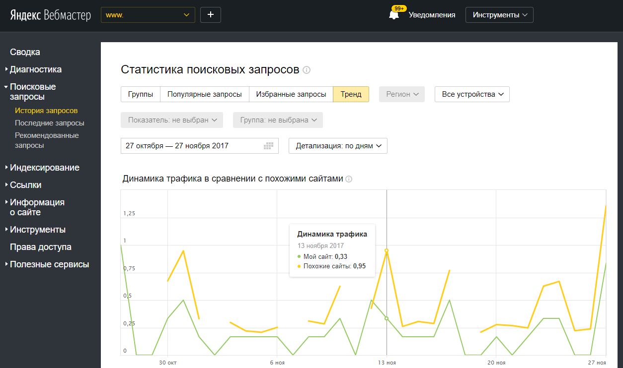 Инструмент Тренд в Яндекс.Вебмастере