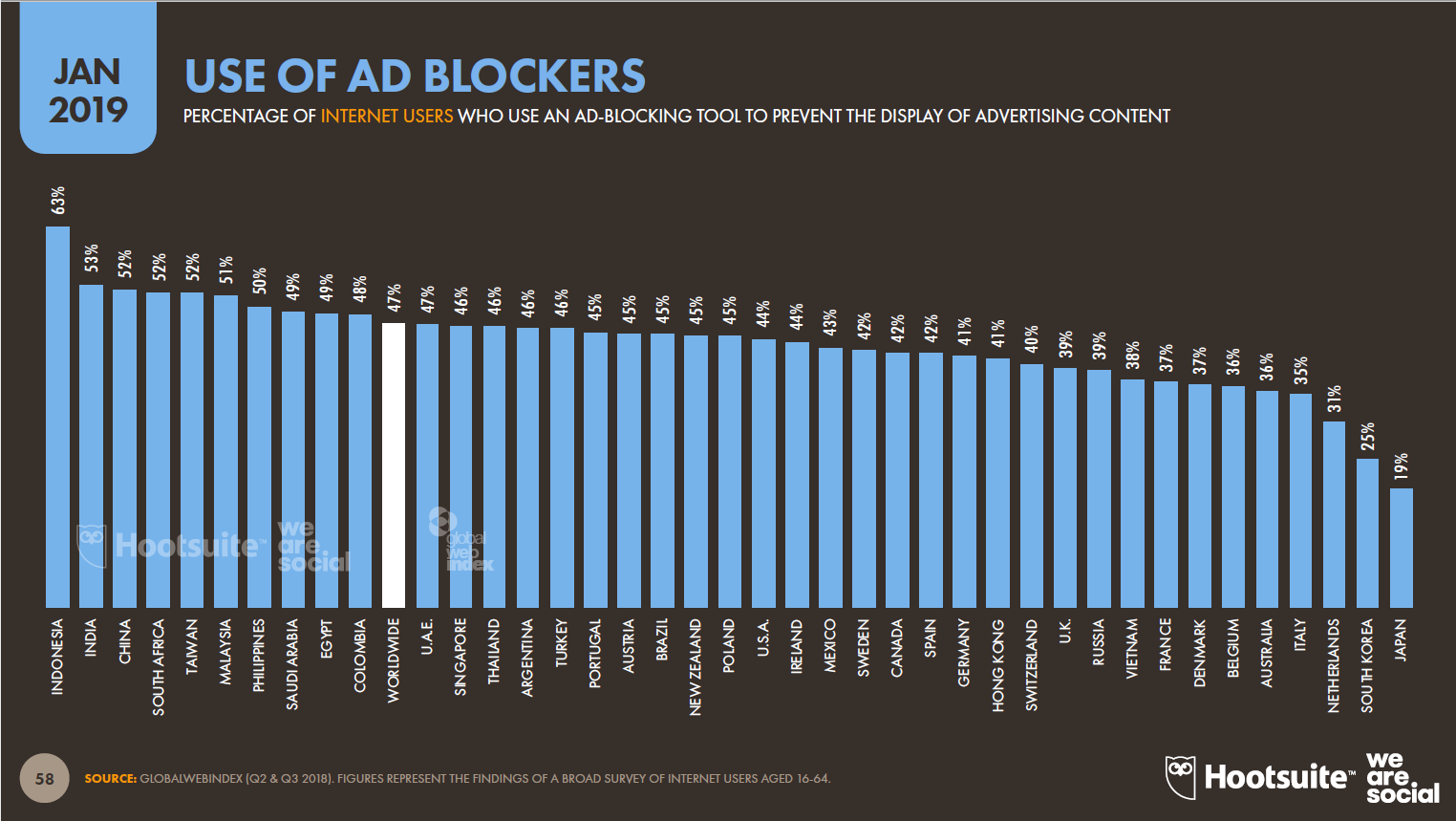 Use Of Ad Blockers