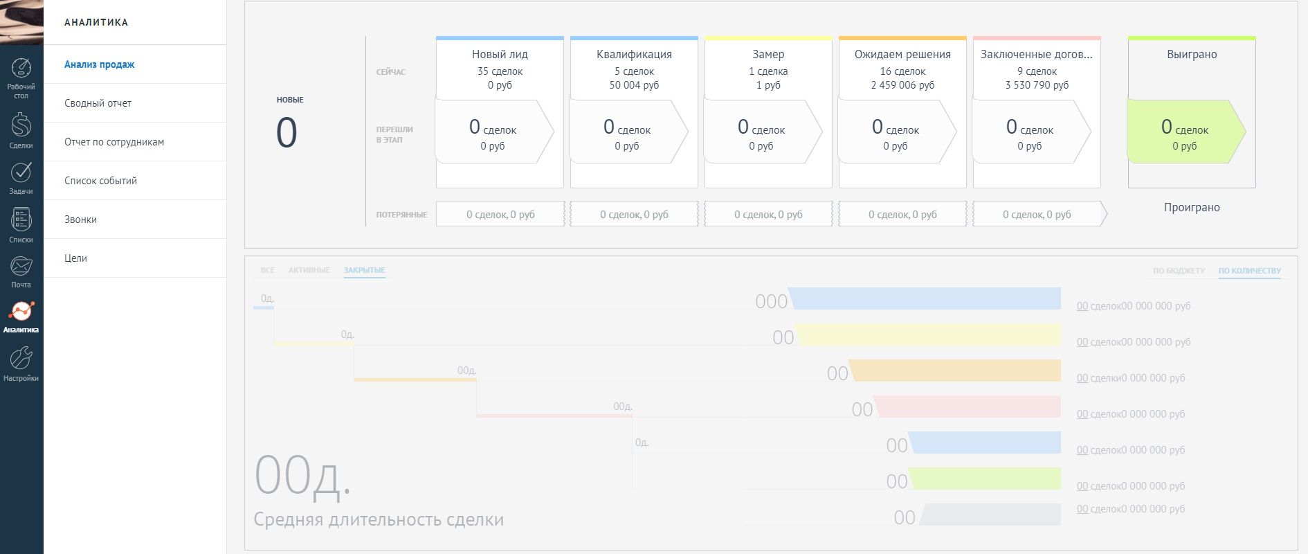 amoCRM: Анализ продаж