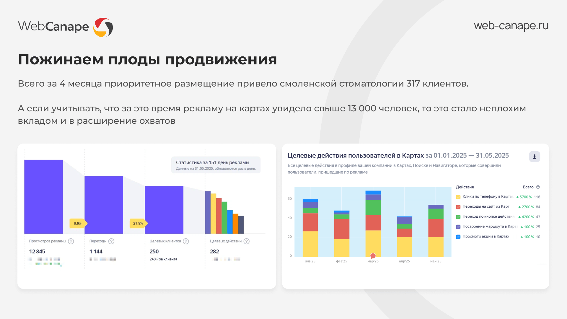 Результаты приоритетного размещения