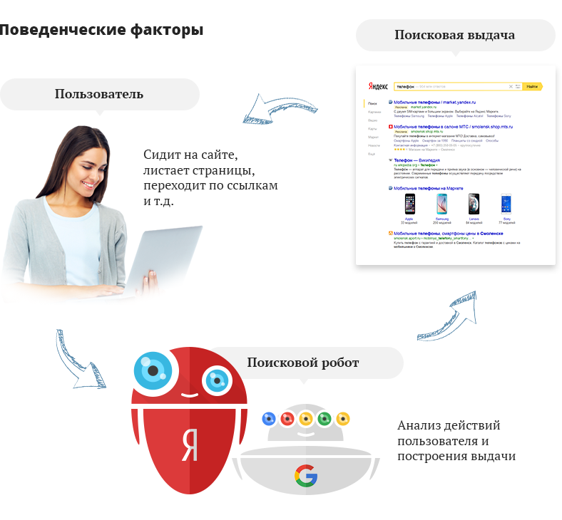 Накрутка поведенческих факторов traficon ru